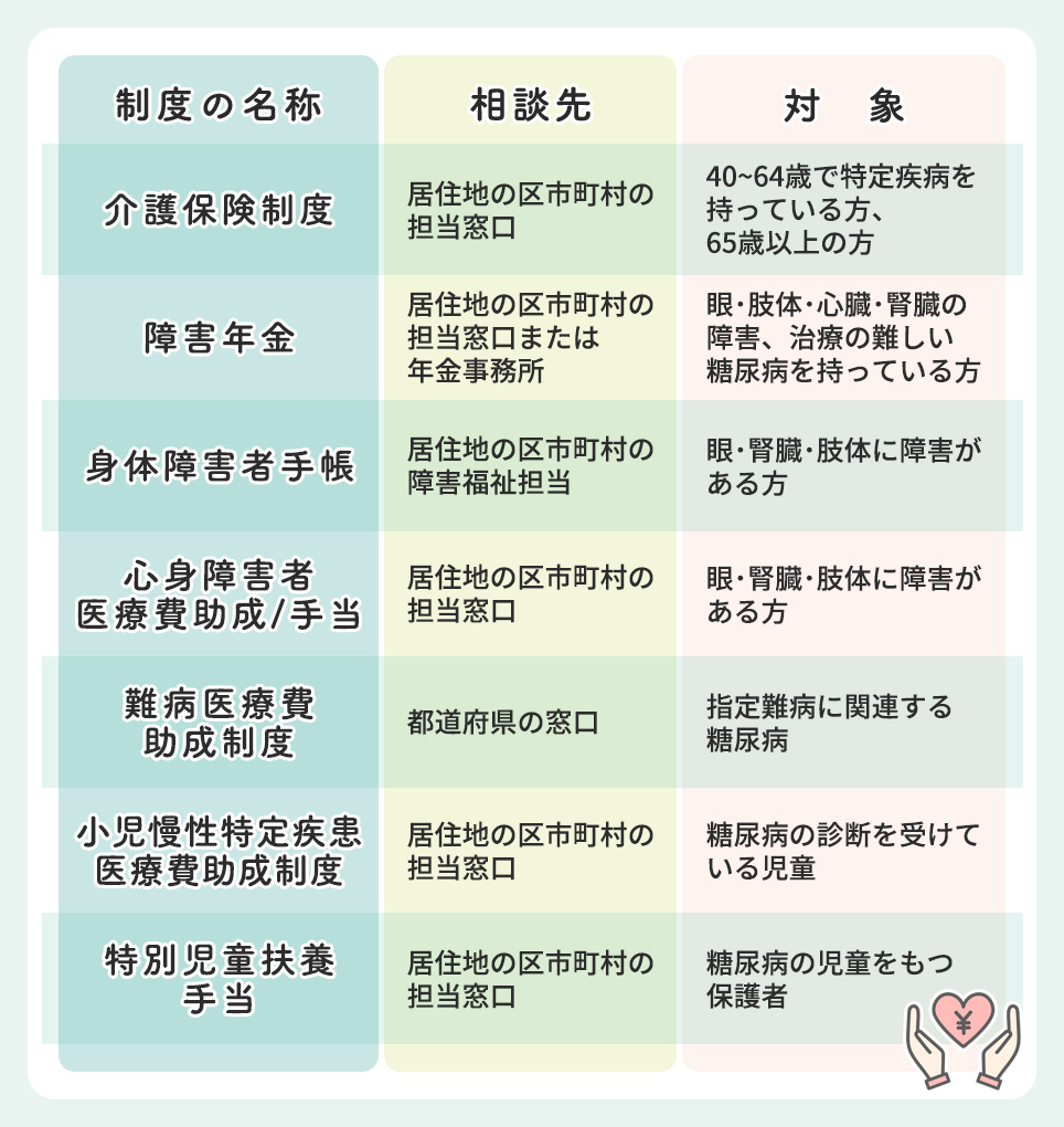糖尿病で受けられる補助金制度一覧